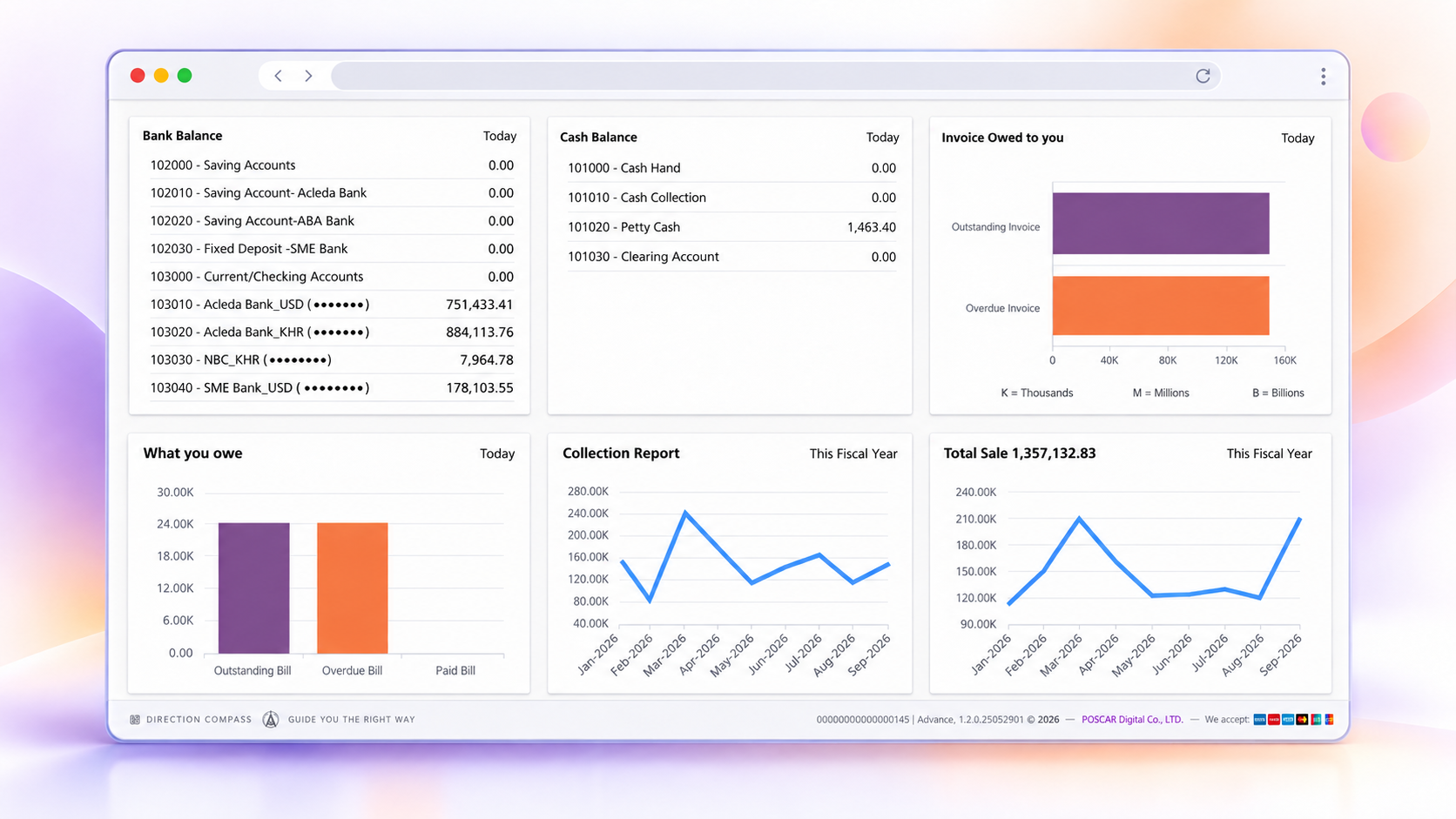 The Vithean dashboard: bank and cash balances, invoices owed to you, what you owe, collections and total sales on one screen.